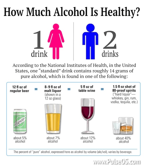 Alcohol Dosage Chart